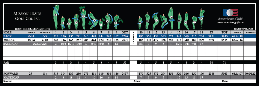 score-card